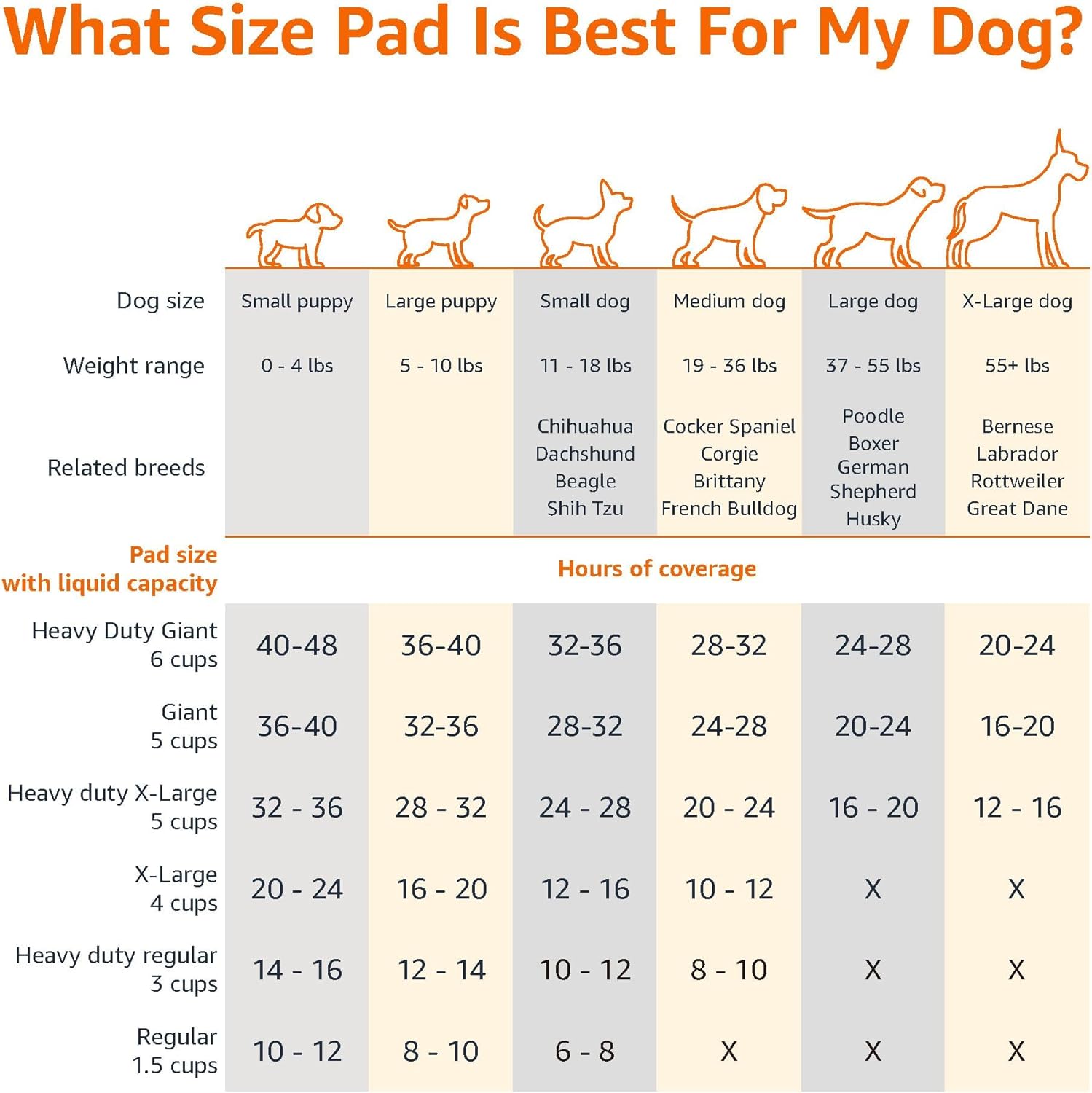 Dog and Puppy Pee Pads, 100 Count