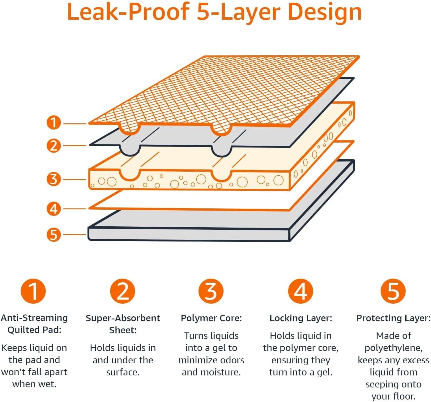 Dog and Puppy Pee Pads, 100 Count