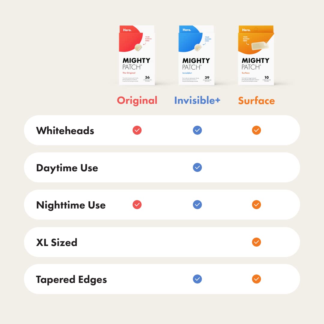 Mighty Patch™ Original patch (36 Count)