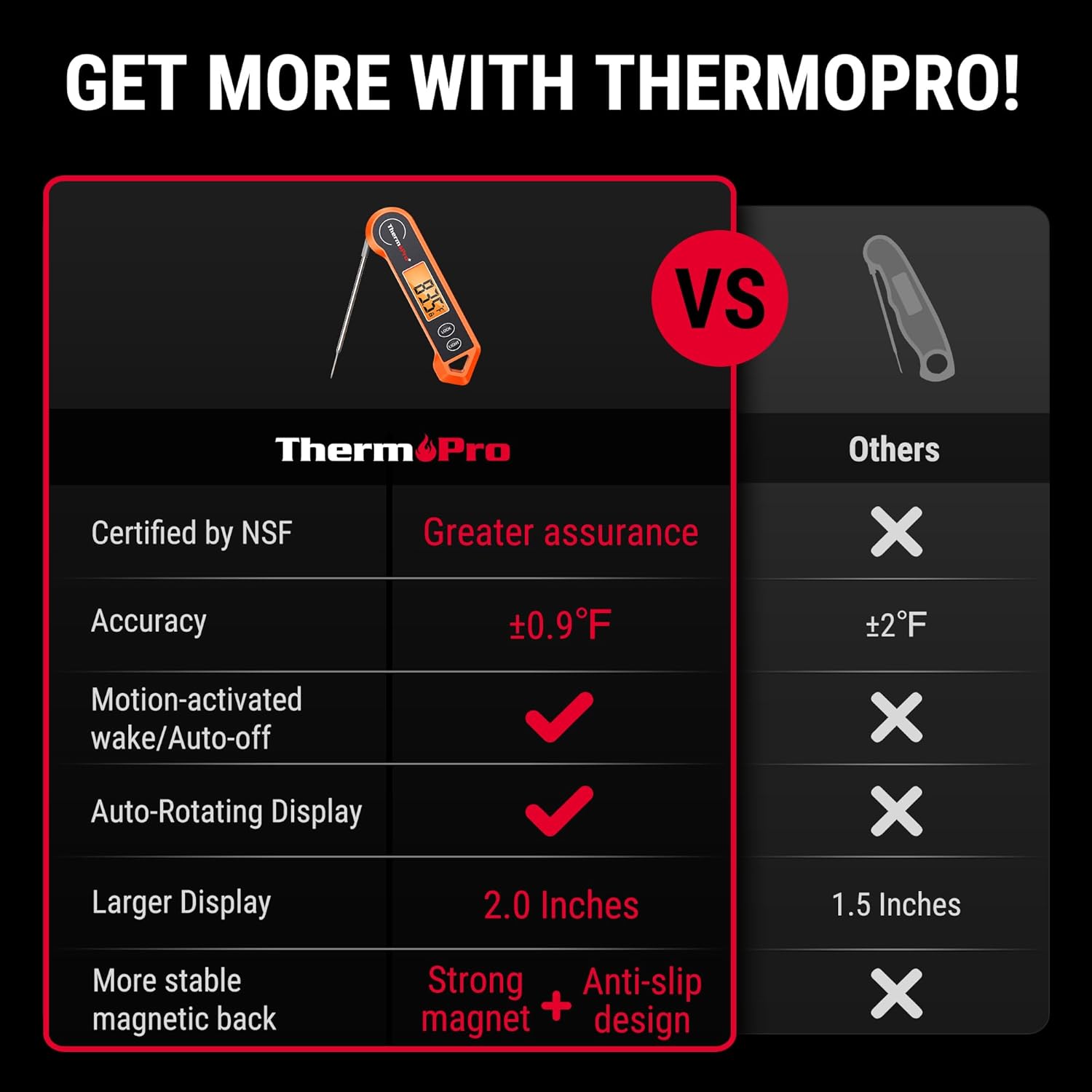 Digital Meat Thermometer