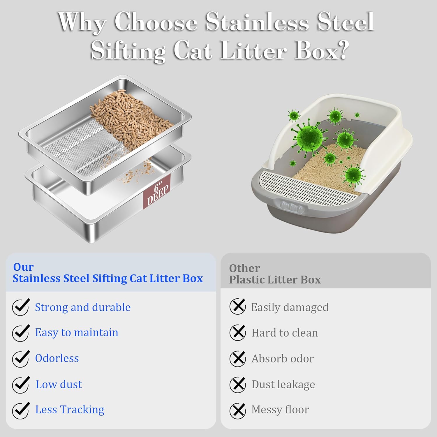Stainless Steel Sifting Cat Litter Box for Pine Pellets, XL Extra Large Metal Cat Litter Box Sifter Pan with Litter Scoop, Low Dust, Odor Control, Easy Cleaning