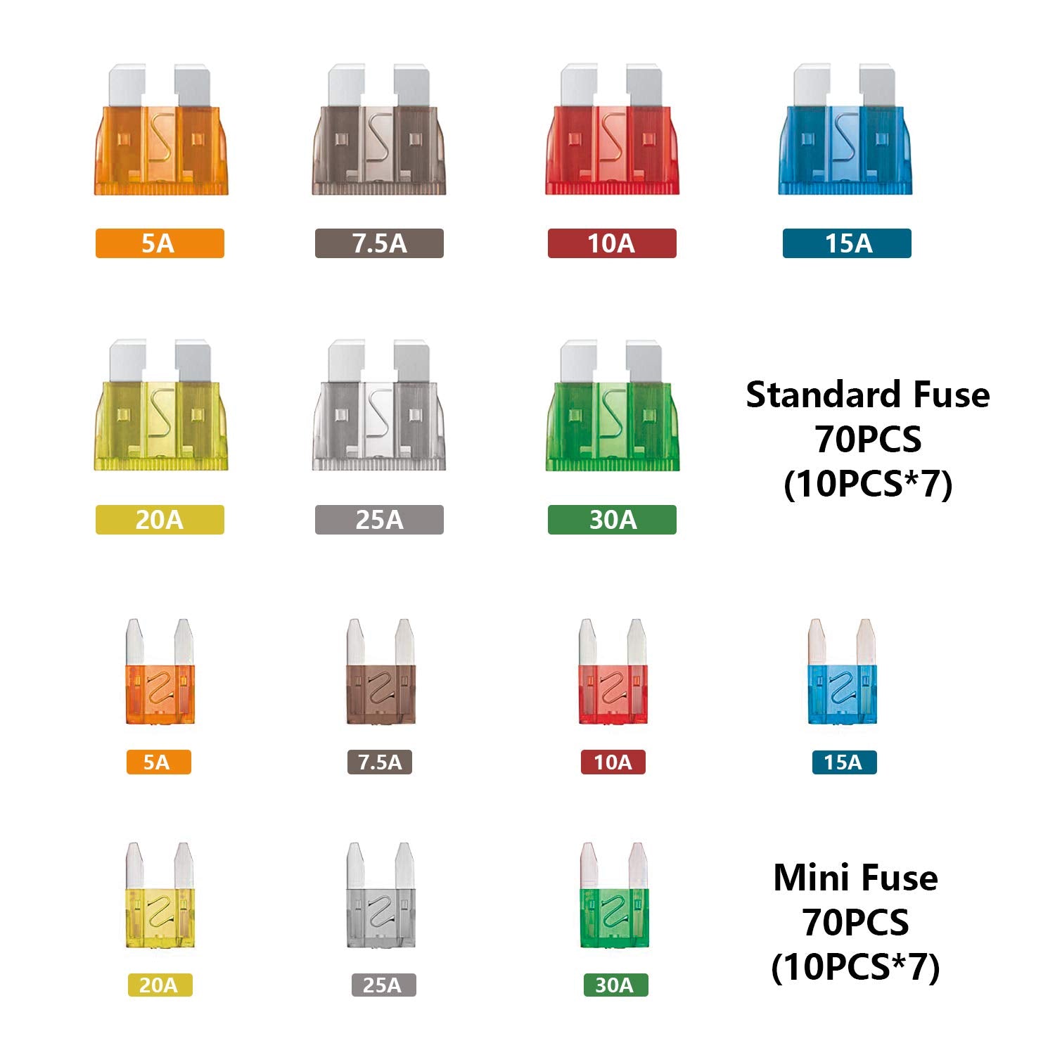 140 Pcs Fuses Automotive Kit - Blade Auto Fuse Assortment Standard and Mini Car Fuse for Marine, RV, Camper, Boat, Truck (5A 7.5A 10A 15A 20A 25A 30AMP/ATC/ATO